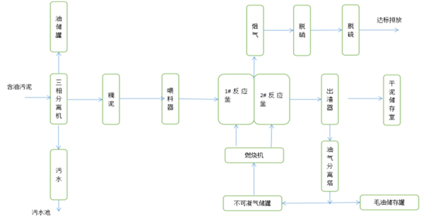 LQJX-有機(jī)危（固）廢處理系統(tǒng)(1)323.png