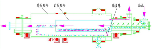 LQJX-有機(jī)危（固）廢處理系統(tǒng)(1)1181.png